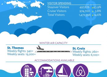 Copy-of-USVI-Destination-snapshot-page-001